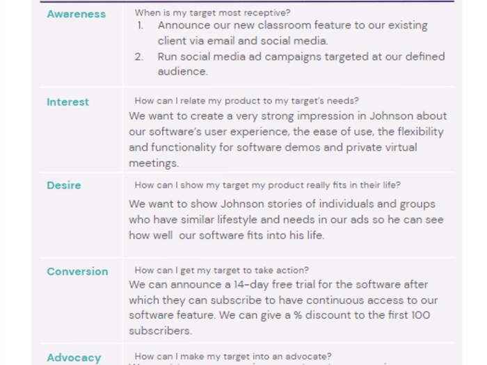 Social Media Marketing Strategy