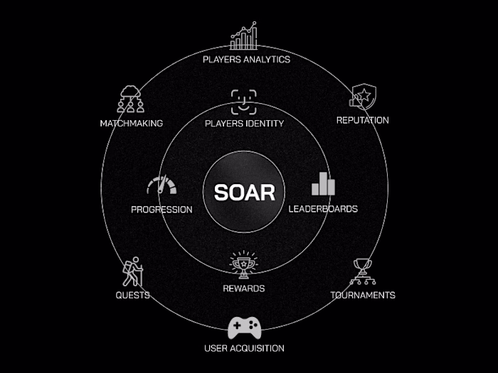 Opensource Based SOAR