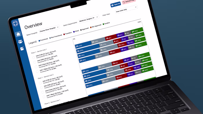 Streamlining Nurse Leadership With Staffing Management