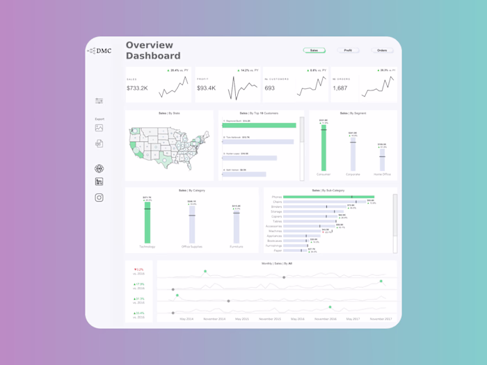 Dynamic Dashboards in Tableau