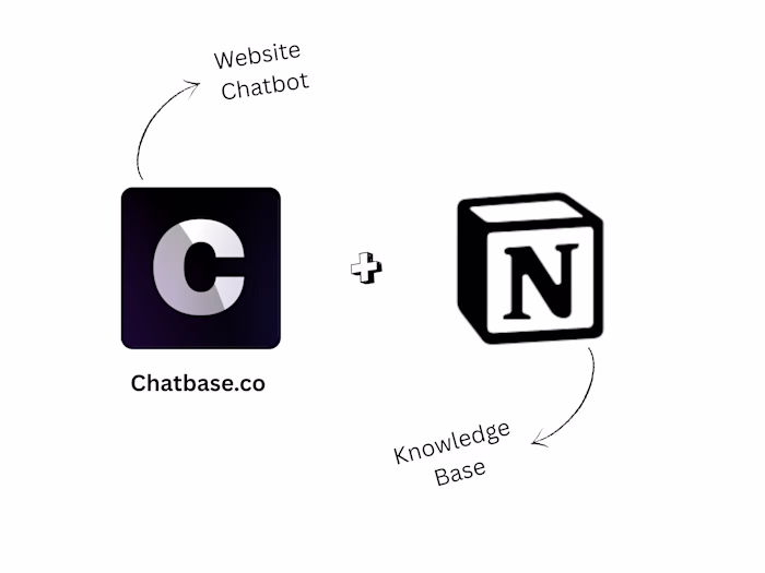 Stop manually "training" your support bots. Your business kn...