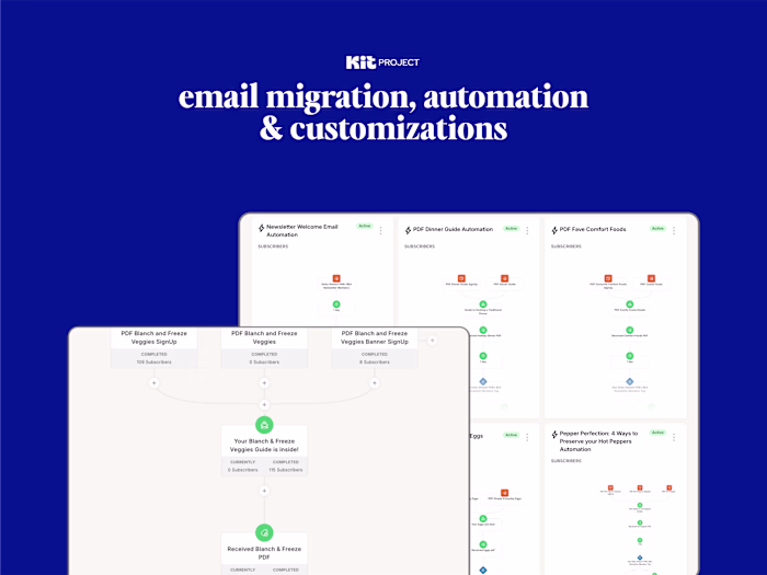 Email Ecosystem Migration and Optimization in Kit