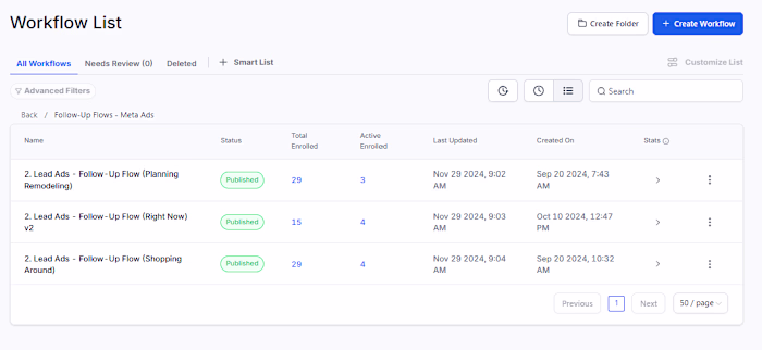 Door Manufacturer Sales Funnel - From Design to Execution