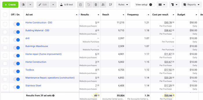 Facebook Ads Campaign for Home Hardware Product