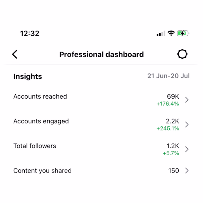 Instagram growth by 200% in one month. 