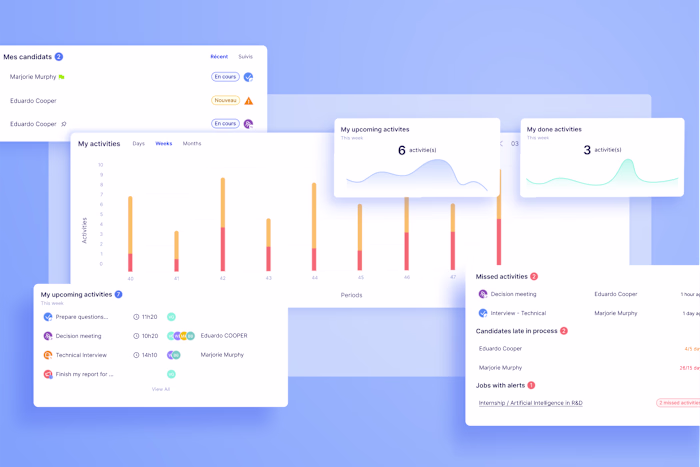 Hiringmaster SaaS Development for Zsoft Consulting