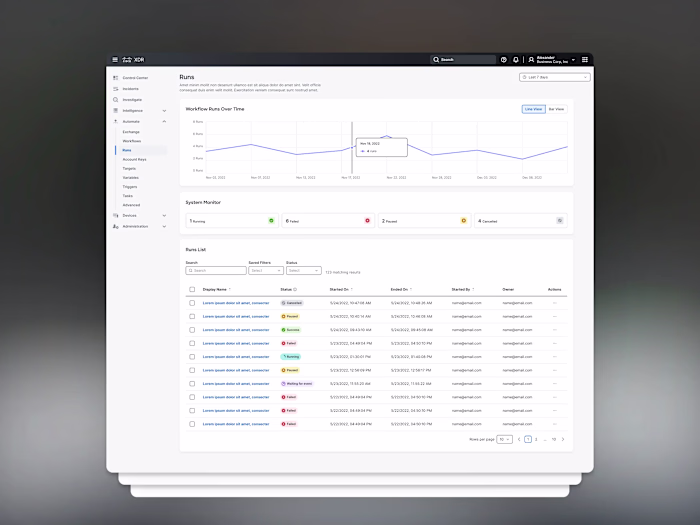 Cisco - Removed friction within a cybersecurity platform