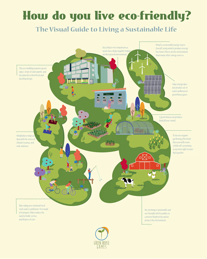 Eco-Friendly Infographic :: Behance