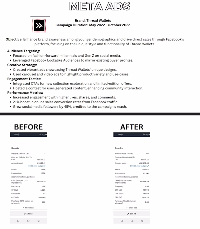 Social media marketing for Thread wallet
