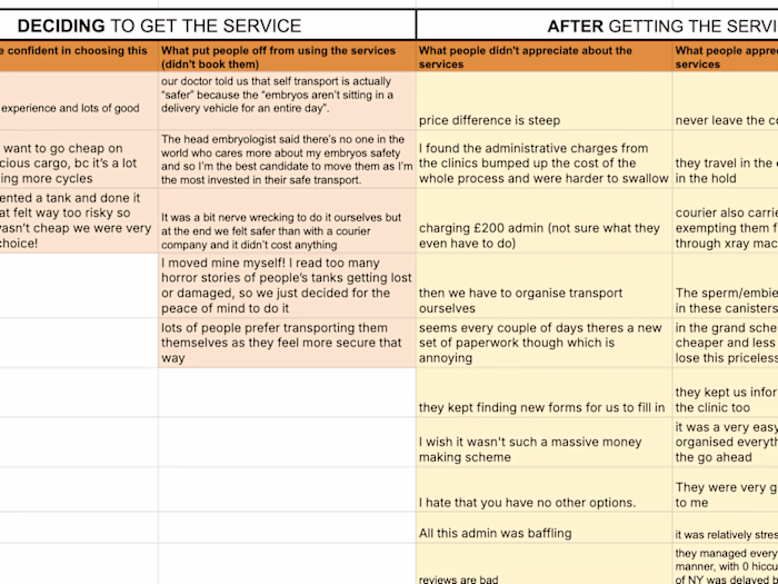 Voice of customer research
