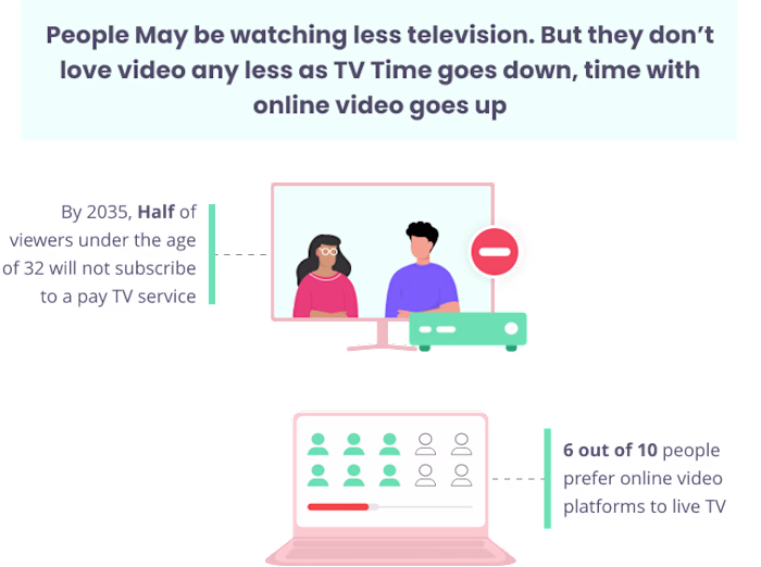 (Ebook) Comprehensive Guide on Video Marketing Strategy