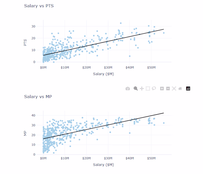 🏀 NBA Salary Prediction (Python • ML/DL) A full end-to-end ...