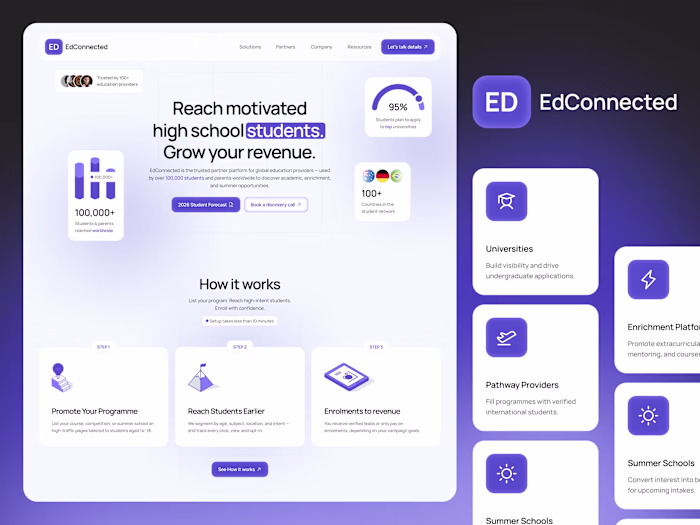 Designed and developed the landing