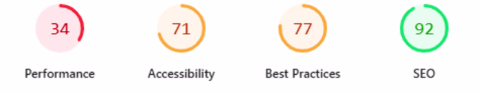 Shopify Performance Audit: Uncovering Revenue
