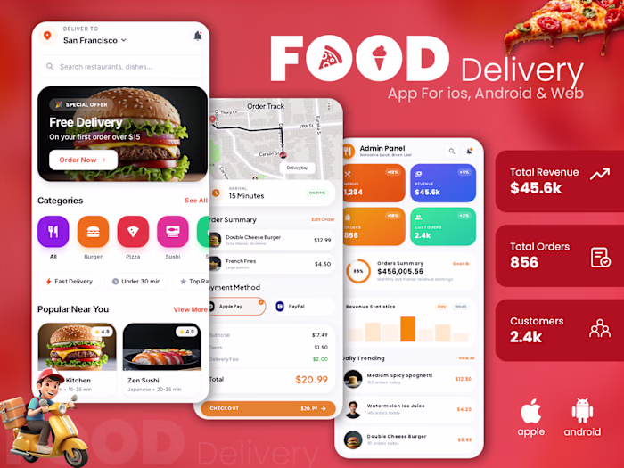 Development of a Scalable Food Delivery App