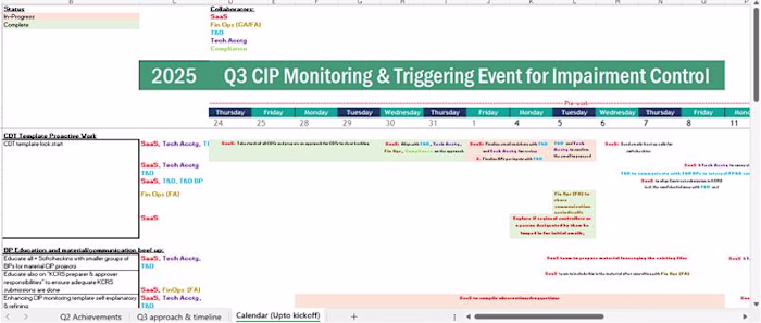 Created a structured month-end close
