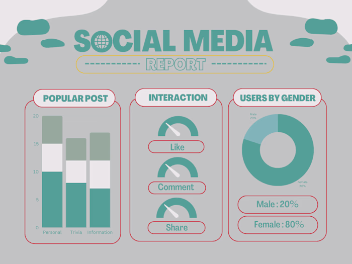 Social Media Management(Facebook, Instagram, YouTube and TikTok)