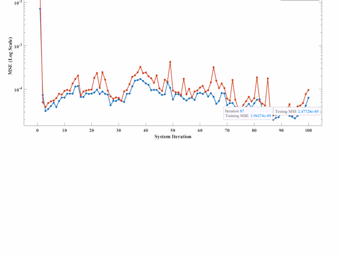Self-Adaptive Learning for Fault Prognosis in Oil Wells Prod.