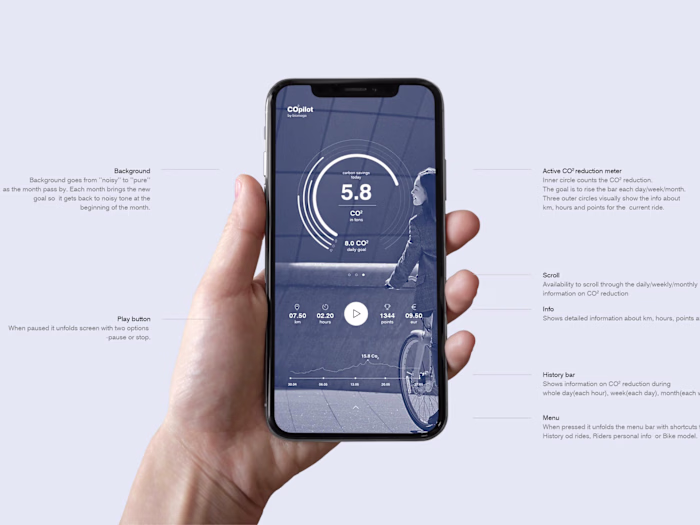 Co2Pilot – carbon savings tracking app