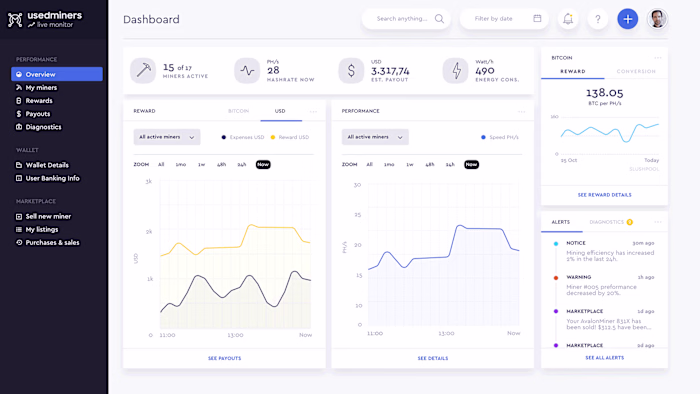 usedminers - BI Dashboard Design