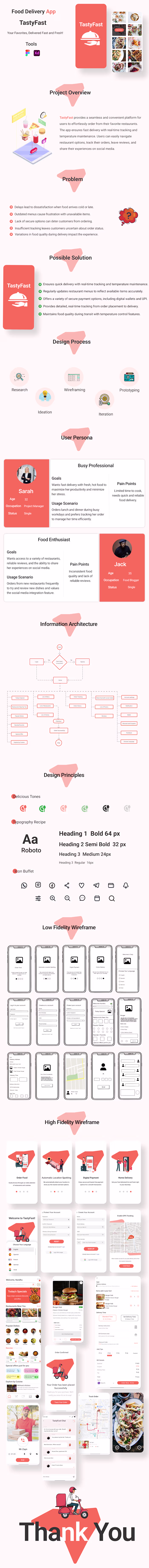 TastyFast: Seamless Food Delivery Experience