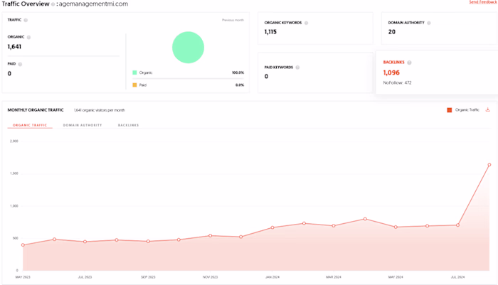 SEO Manager at Age Management of WM