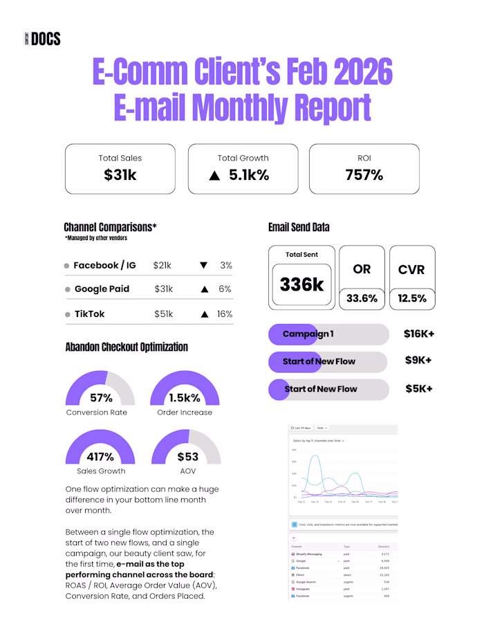 Revitalizing a Sleepy Beauty E-Mail List to 757% ROI