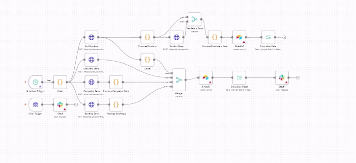 n8n Automation | HeyReach to Airtable Integration