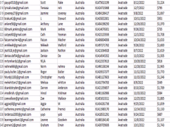 I'll generate hot crypto forex leads of investors, recovery lead