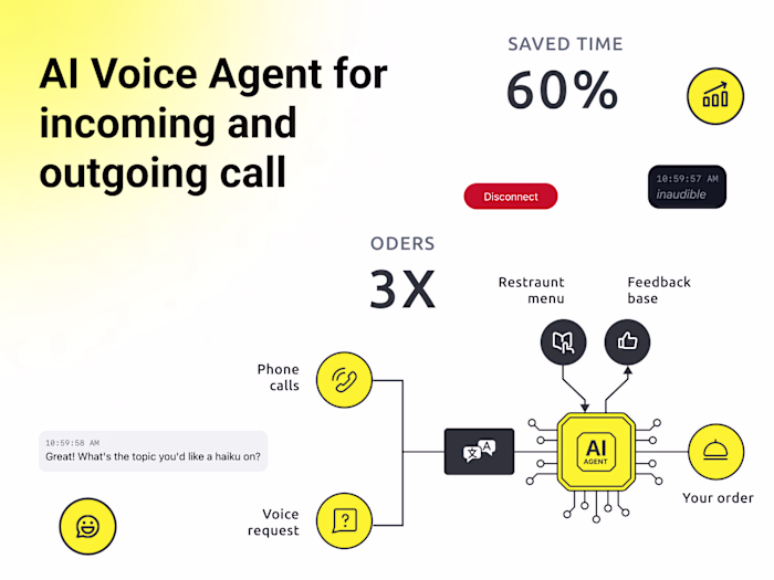 AI Voice Agents Development for Telephony