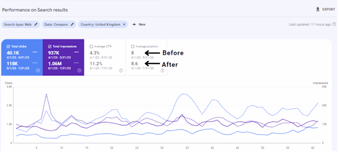 SEO for Slim Fit Wellness Center Website for UK Market