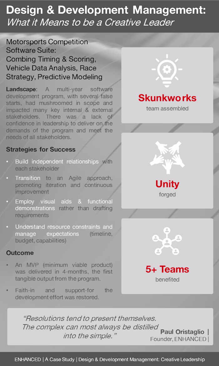 Creative Leadership in Motorsports