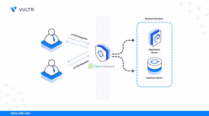 OpenLiteSpeed Installation on Debian 12