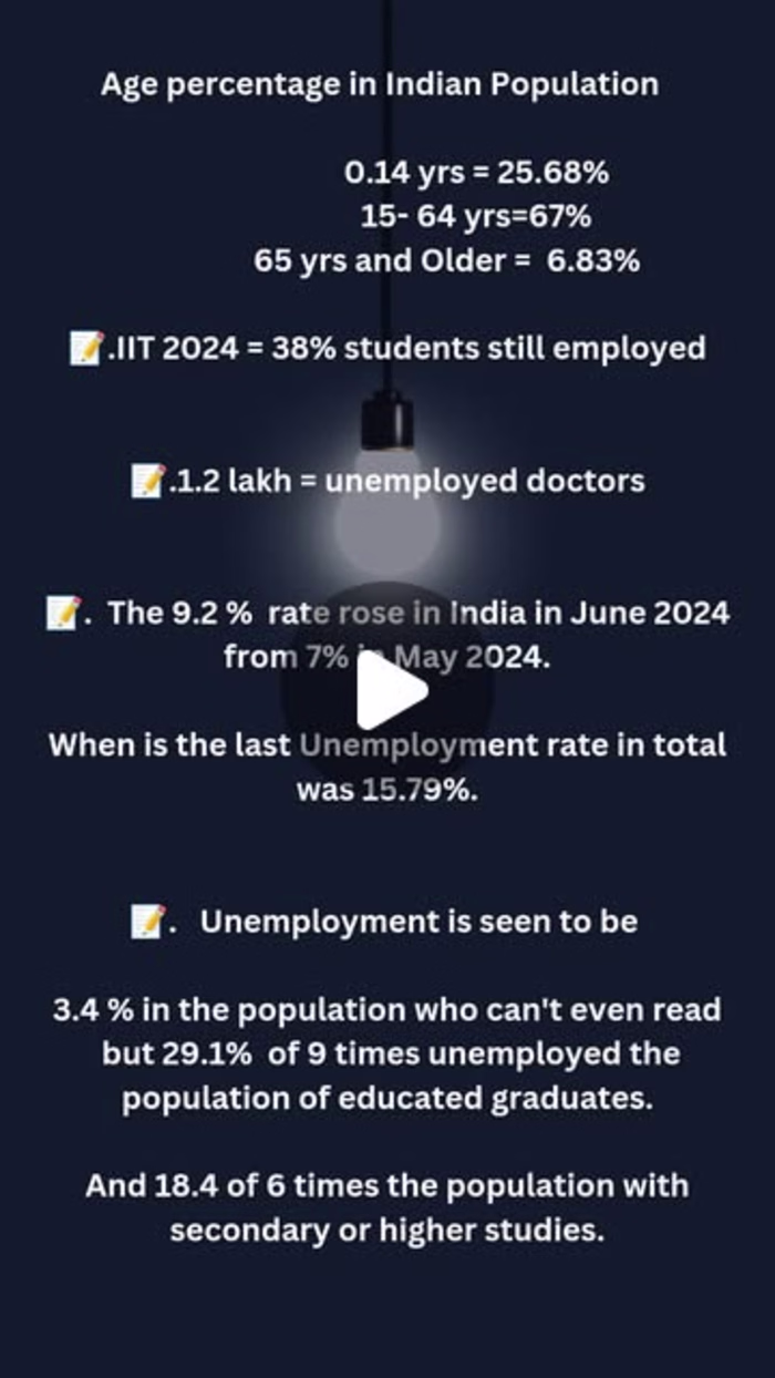 Mevedis on Instagram: “Continued part of the blog : Unemploymen…