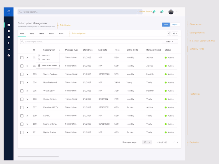 B2B Dashboard