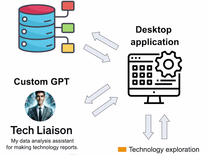 AI bot for automatic data mining and report writing.