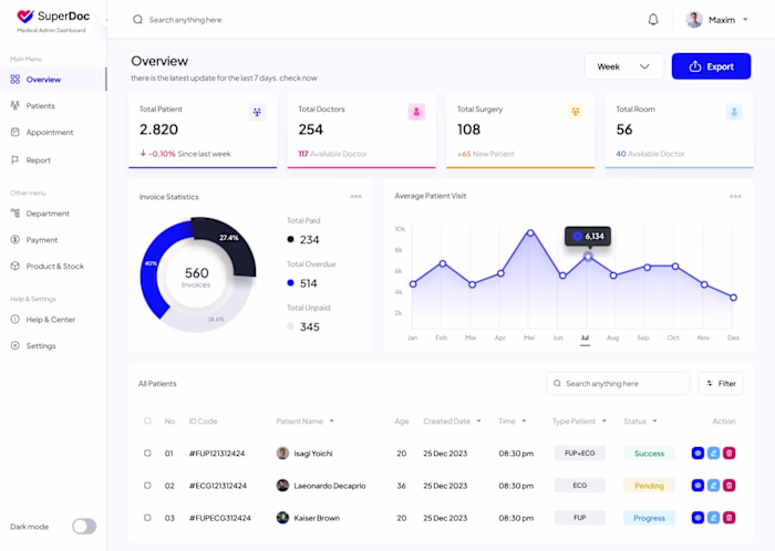 Superdoc® - Healthcare SaaS, Dashboard, Landing Page Design