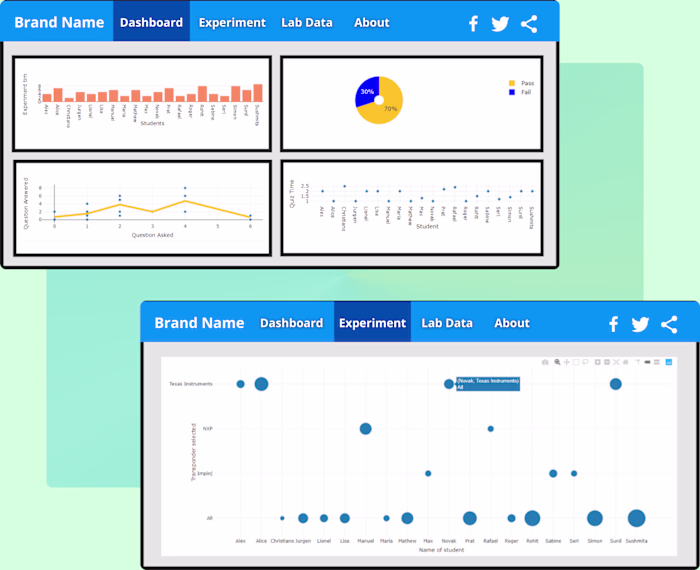 Learning Analytics Dashboard