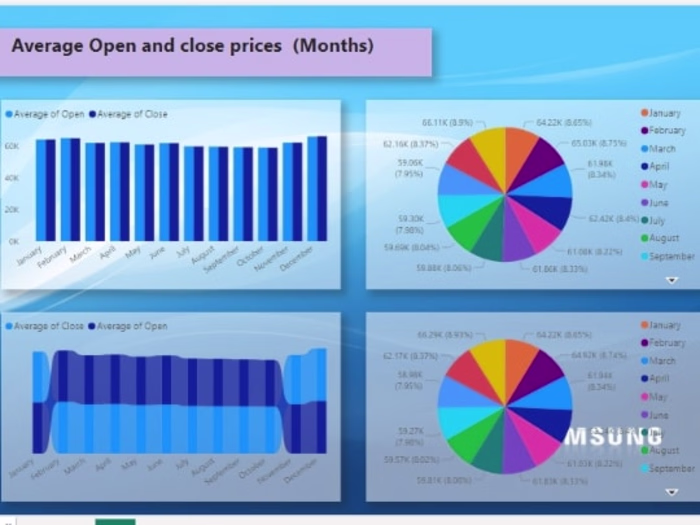 Samsung electronics stock historical prices 