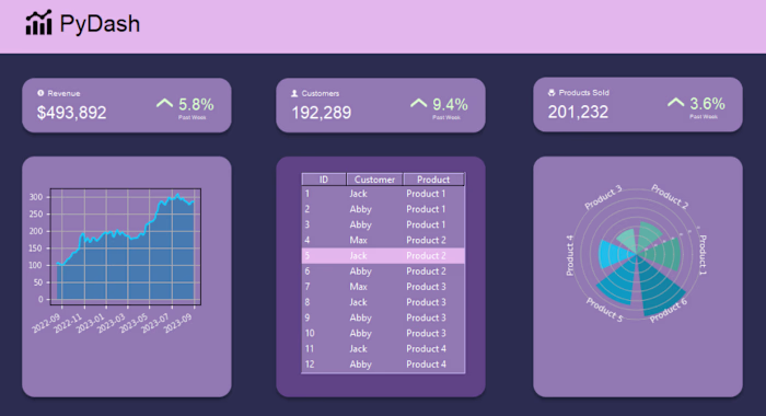 PyDash Analytics Dashboard