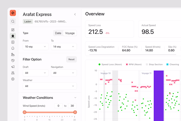 Vessel Management Dashboard for modern SaaS operations