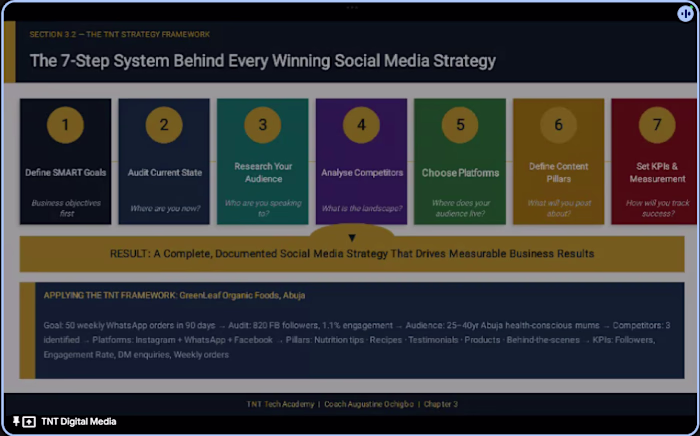 Teaching team members on social