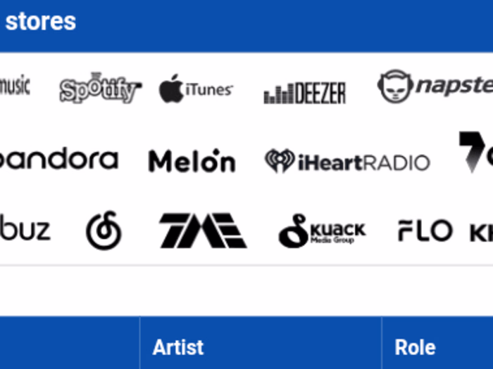 Online streaming Platform Submissions [Spotify - Itunes+100s]