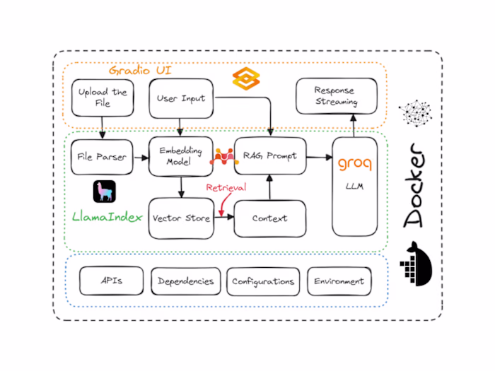 How to Deploy LLM Applications Using Docker