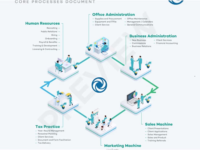 High Quality InfoGraphics