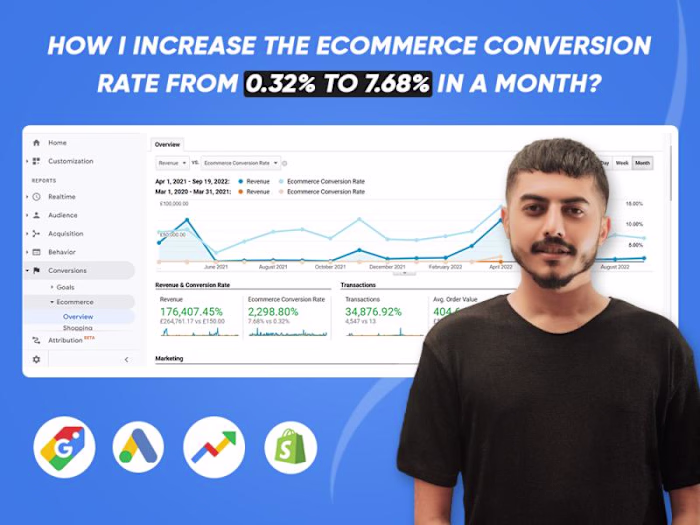 How I increase the Conversion rate from 0.32% to 7.68% in 30Days