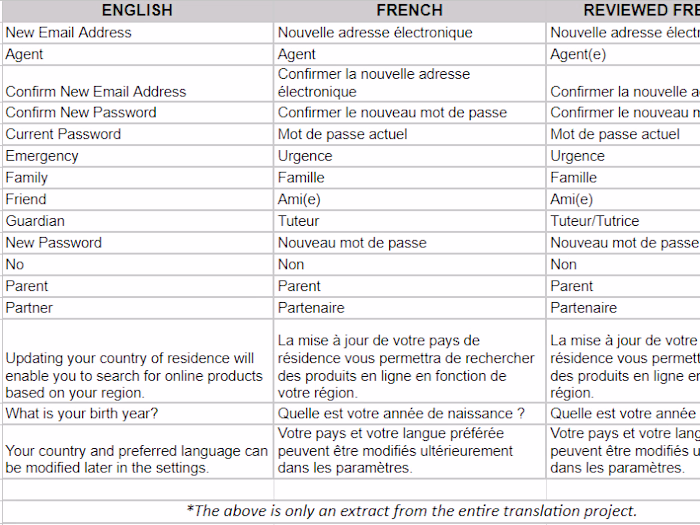 Quick turnaround English-to-French Translation