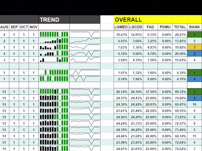 Compliance Tracking and KPI