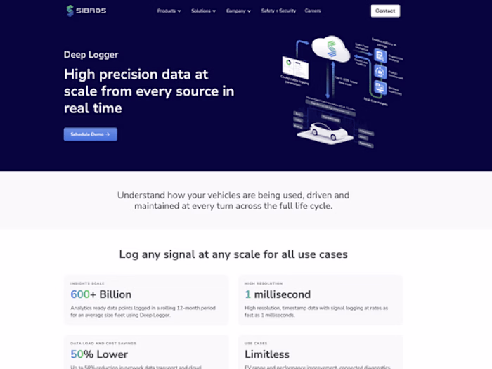 How We Helped a B2B Company Gain 300,000+ Website Visitors and …