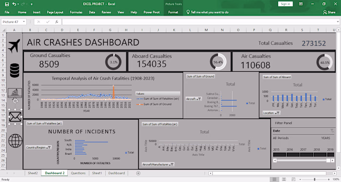 Air Crashes Dashboard